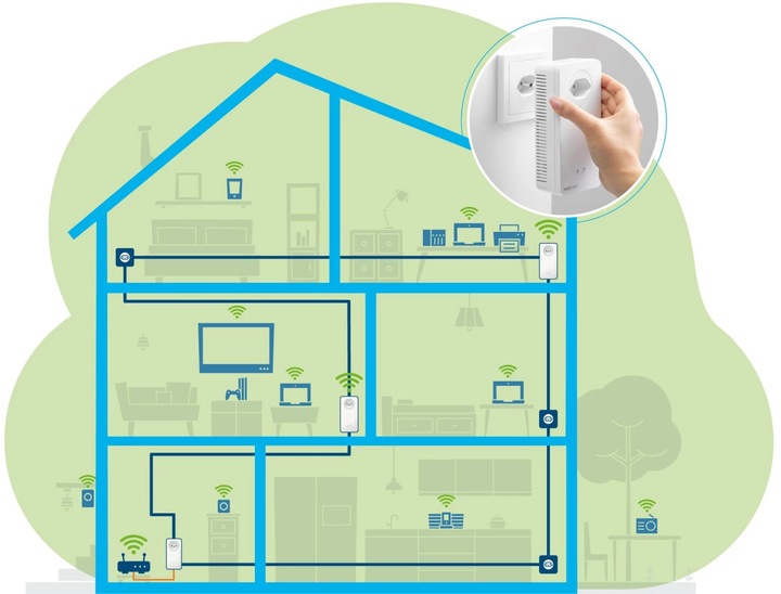 Produktbild Devolo Magic 2 WiFi 6 Starter Kit (2400 Mbit/s)