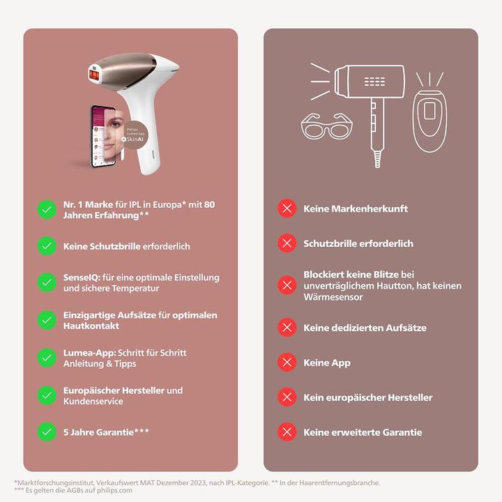 Productafbeelding Philips Lumea IPL Series 9900
