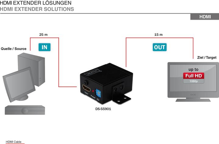 Immagine prodotto Digitus Ripetitore HDMI