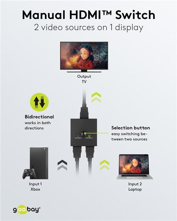 Produktbild Goobay Manuelle HDMI-Umschaltbox 2 auf 1 4K @ 30 Hz