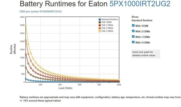 Productafbeelding Eaton 5PX 1000I 1000VA/1000W Tower/Rack 2U optioneel SNMP of MS Ralais kaart 7 min Runtime (1000 VA, 1000 W, Lijninteractief UPS)