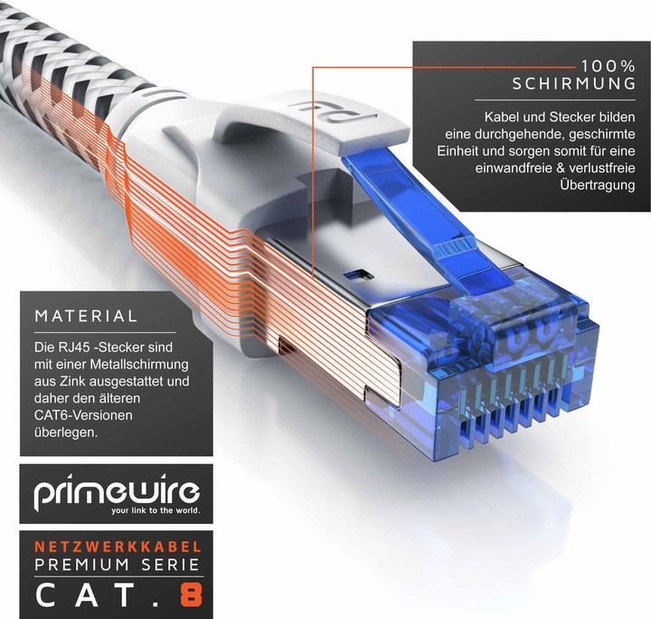 Actual product image Primewire CAT 8 network cable 40 Gbits - cotton jacket - LAN cable patch cable RJ45 - S/FTP PIMF shielding (PiMF, S/FTP, CAT8.1, 0.50 m)