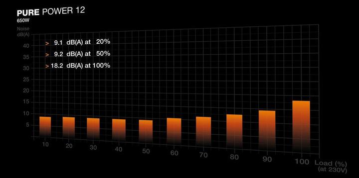 Image du produit be quiet! Pure Power 12 (650 W)