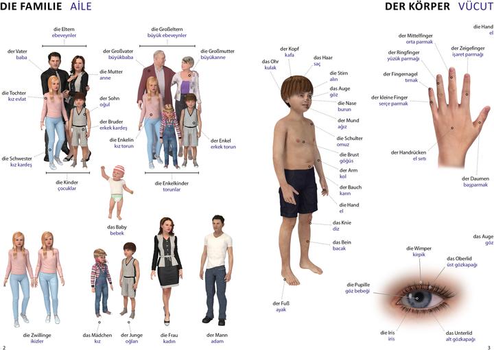 Produktbild Bildwörterbuch für Kinder und Eltern Türkisch-Deutsch (Deutsch, Igor Jourist, 2018)