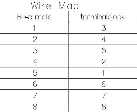 Produktbild Delock RJ45 Stecker Terminalblock 8Pins (Netzwerk Zubehör)