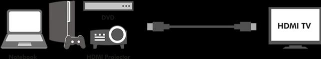 Produktbild LogiLink HDMI (Typ A) — HDMI (Typ A) (2 m, HDMI)