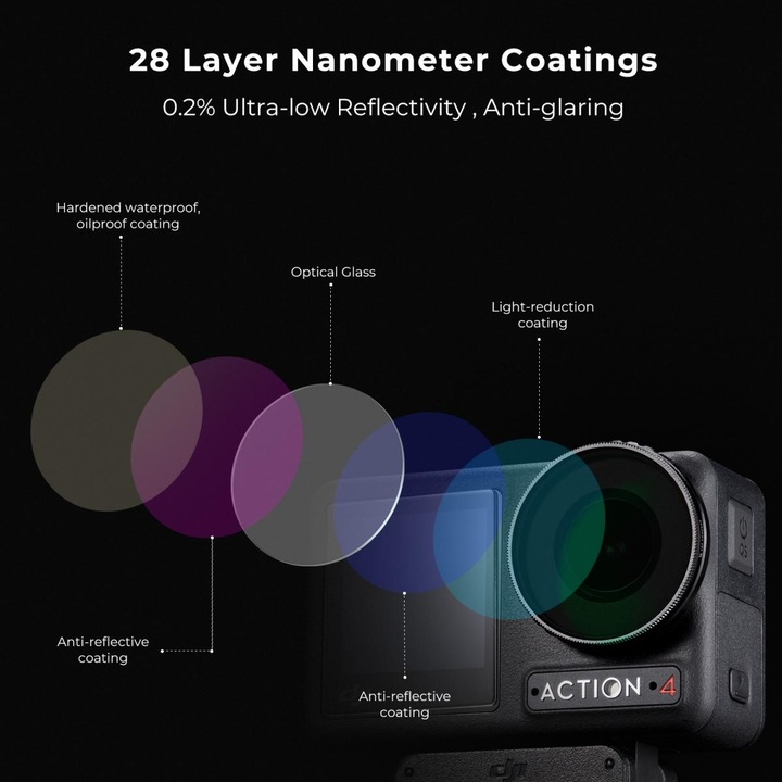 Produktbild K&F Concept Filters ND&PL (8/16/32/64) Kit (Osmo Action 4)