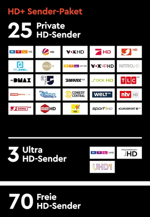 Productafbeelding HD+ HD+Module m.6 maandpas (Nagravision, CI-module)