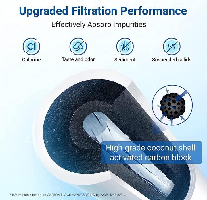 Actual product image Aqua crest Refrigerator Water Filter Compatible with Samsung Aqua Pure Plus (3 x)