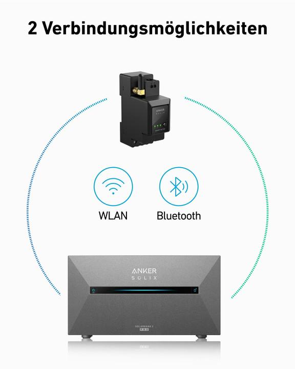 Produktbild Anker Solix Smartmeter