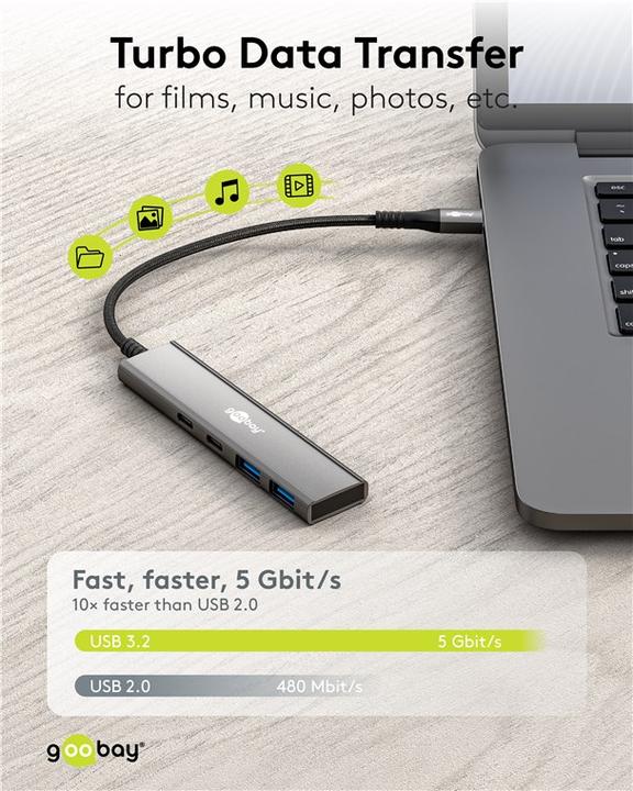Actual product image Goobay Slim 4-Port USB-Hub, USB-C auf USB-C/USB-A, 5 Gbit/s (USB-C, 4 Ports)