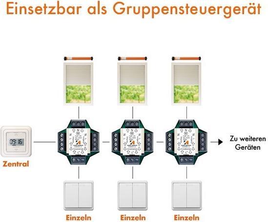 Produktbild Kaiser Nienhaus Mehrfachsteuergerät 330000 Unt