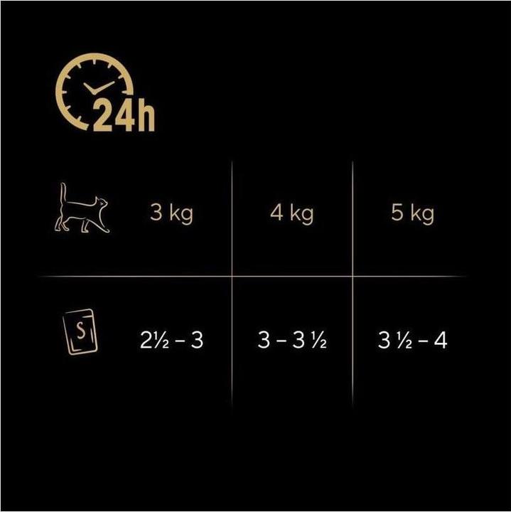 Actual product image Sheba Selection in sauce (Adult, 1 pcs., 340 g)