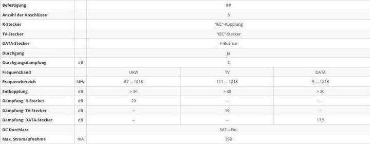 Nährwerte und Zutaten Televes KMD17ST TV (koaxial) Metallisch Steckdose (KMD17ST) (Antennendose)