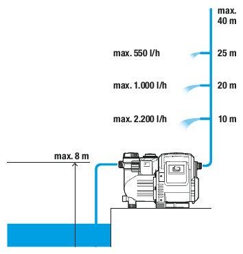 Produktbild Gardena Classic Hauswasserautomat 3500/4E (Hauswasserpumpe)