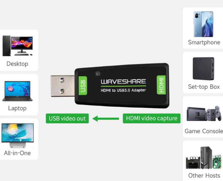 Produktbild WaveShare HDMI zu USB3.0 Adapter