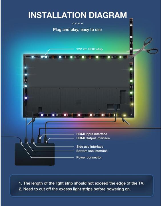 Produktbild Gledopto TV Backlight Kit 2.0