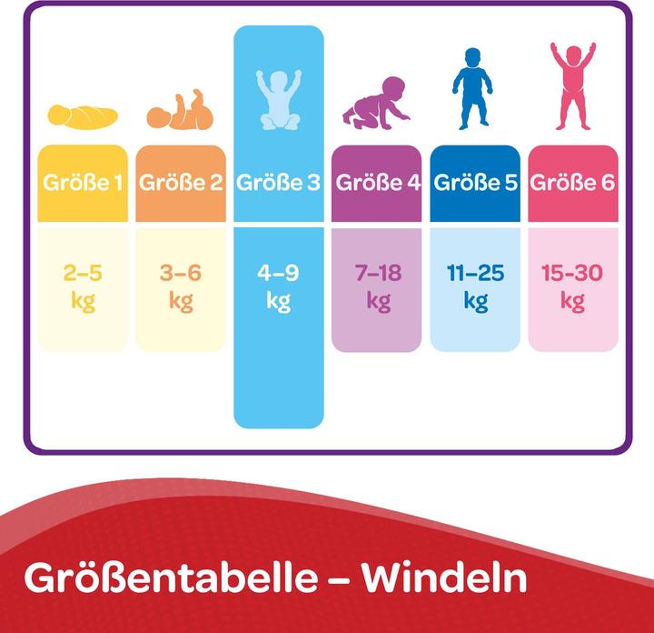 Actual product image Huggies Diapers Ultra Comfort (Size 3, Monthly box, 168 pcs.)