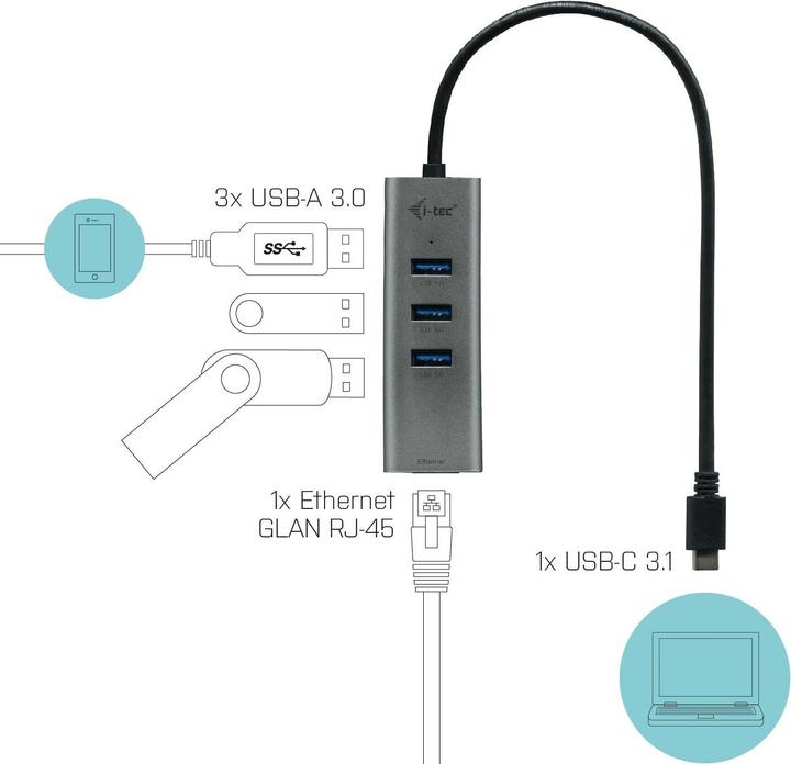 Produktbild i-tec Metal HUB 3 Port (USB-C, 4 Ports)