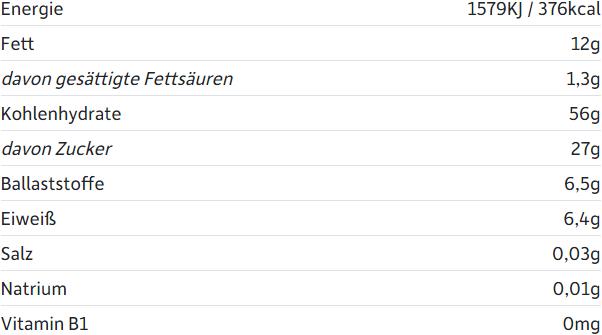 Nährwerte und Zutaten Freche Freunde Getreideriegel (132 g)