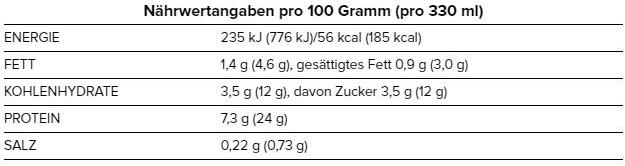 Valeurs nutritives et ingrédients Barebells Milk-shake protéiné (Banane, 1 x)