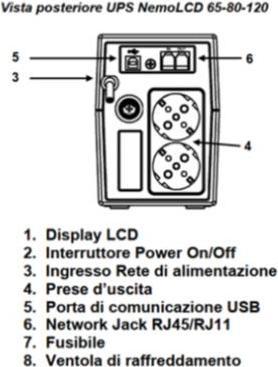 Produktbild Elsist NemoLCD 80 (800 VA, 360 W, Line-Interaktiv USV)