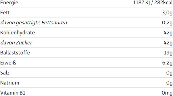 Nährwerte und Zutaten Freche Freunde Beerenmix Chips (10 g)