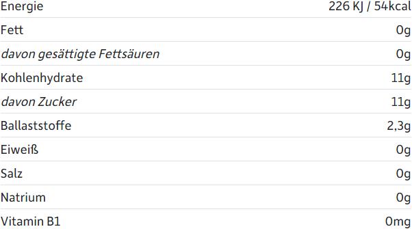 Nährwerte und Zutaten Freche Freunde Quetschmus Apfel, Blaubeere, Johannisbeere (100g) (100 g)