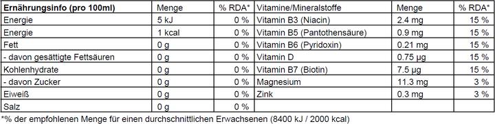 Nutritional values and ingredients Focuswater Calm (Raspberry, 1 x)
