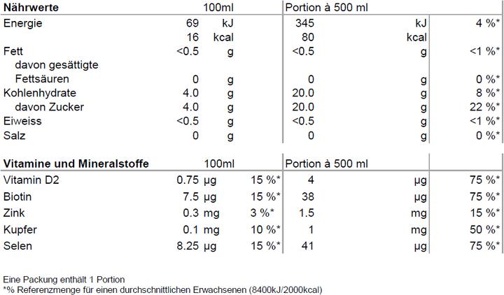 Nährwerte und Zutaten Super T Defence Malve & Goldmelisse (6x50cl) (6 Stück, Flüssigkeit, 3209 g)