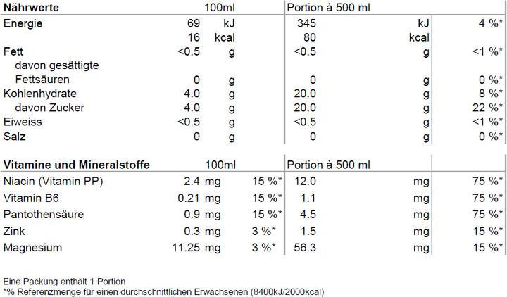 Nährwerte und Zutaten Super T Focus Pfefferminze & Moringa (6x50cl) (6 Stück, Flüssigkeit, 3209 g)