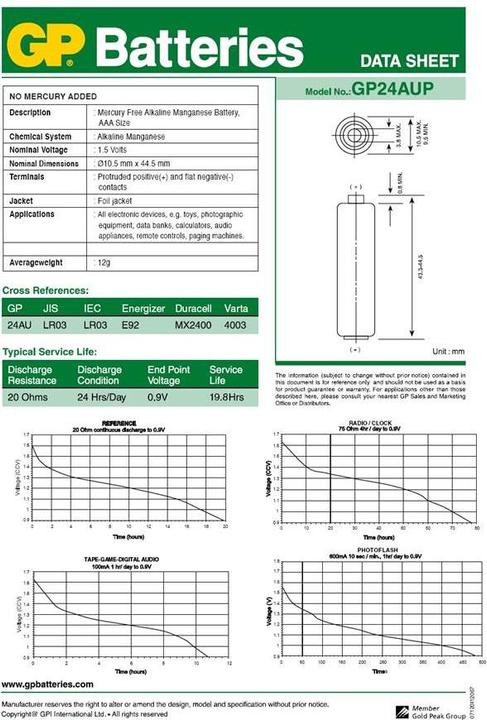 Actual product image GP Batteries UltraPlus (4 pcs., AAA, 1500 mAh)