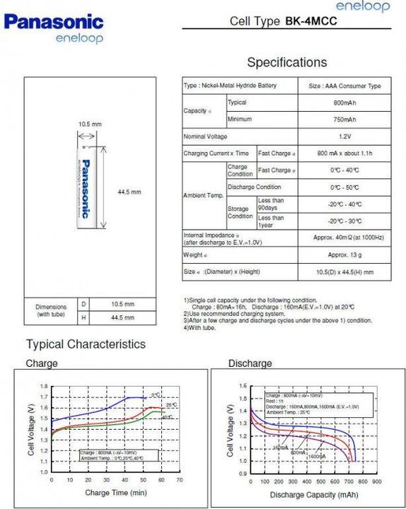 Actual product image Panasonic Eneloop Ladegerät BQ-CC51H und 4 Stück eneloop AAA Akkus (4 pcs., Battery + charger)