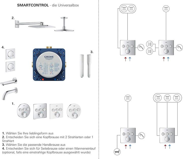 Produktbild Grohe Grohtherm SmartControl Thermostat