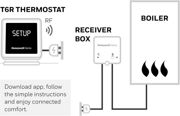 Produktbild Honeywell Funk-Raumthermostat Freistehen