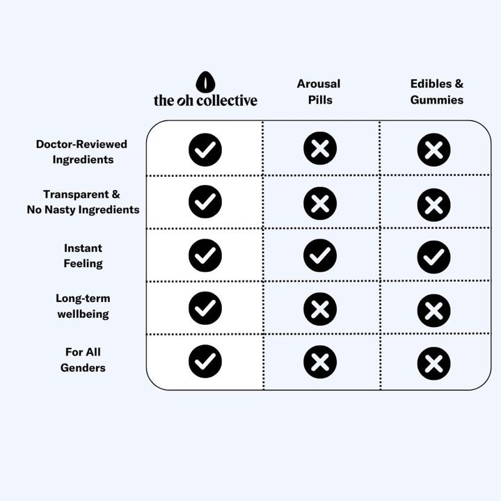 Image du produit The Oh Collective – Date Night Chocolates – Avec Maca et Ginseng (Divers, Néerlandais)