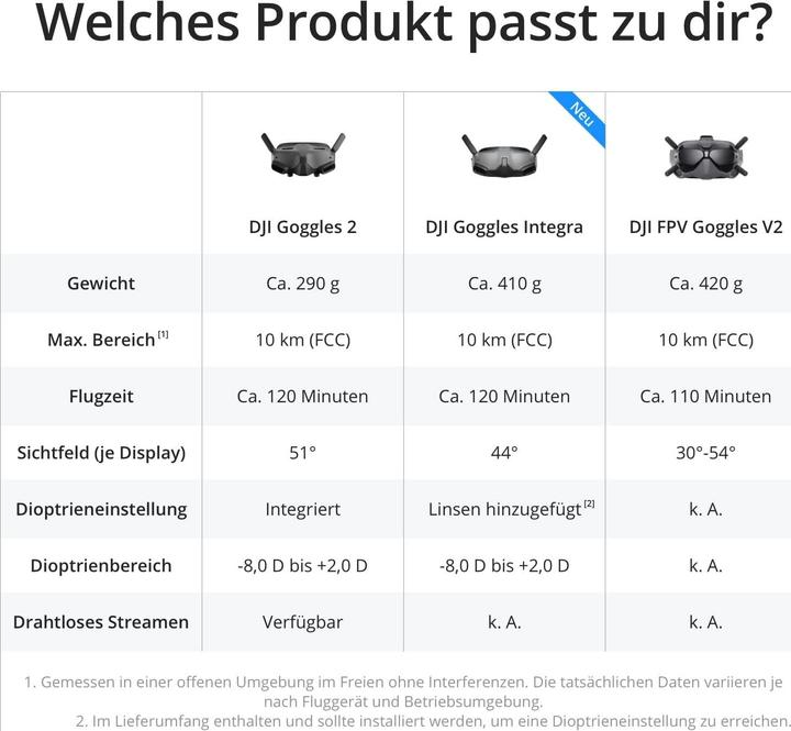 Actual product image DJI Avata Pro-View Combo (18 min, 410 g, 48 Mpx)