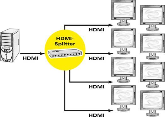 Immagine prodotto Value Splitter video HDMI