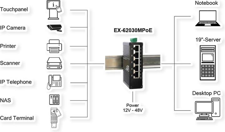 Produktbild Exsys Web-Managed Mini PoE+ Switch 5x 1 Gbit/s (5 Ports)
