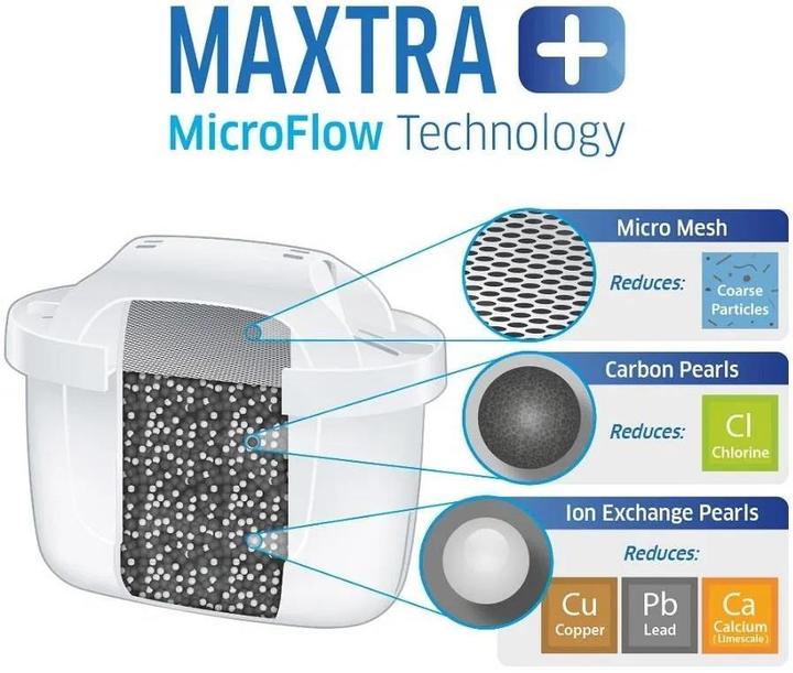 Produktbild Brita Maxtra+ Pure Performance