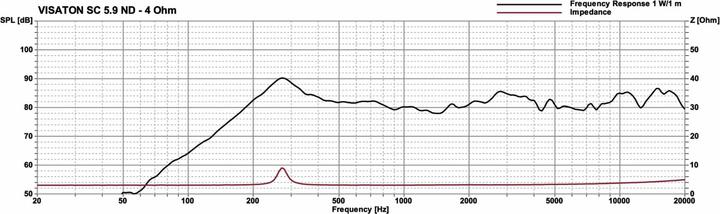 Nutritional values and ingredients Visaton Full range loudspeaker 3W