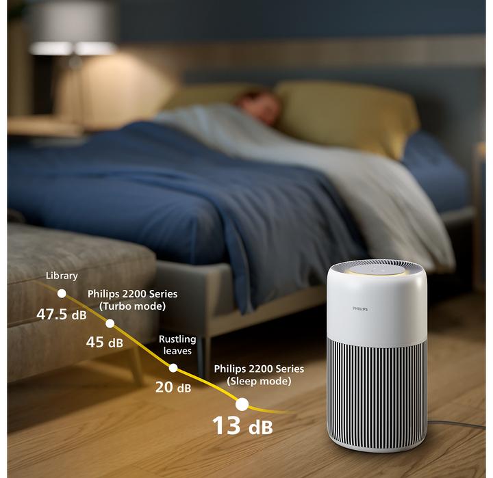 Image du produit Philips AC2220/10 (109 m²)