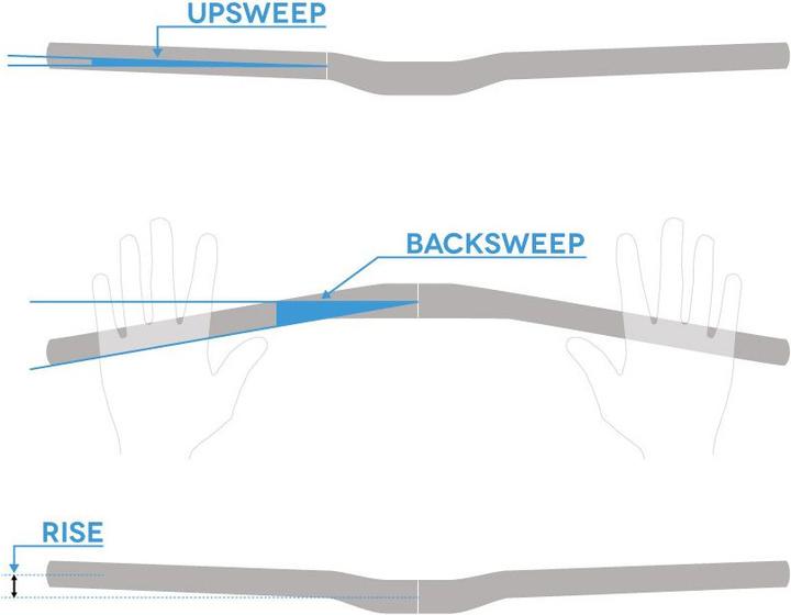 Produktbild Funn Kingpin (31.80 mm)