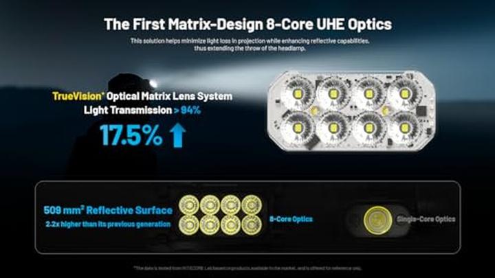 Immagine prodotto Nitecore HC65 UHE (2000 lm)