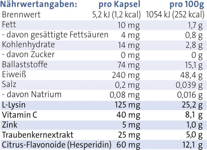 Nährwerte und Zutaten Vitrocap N Lebensmittel (90 Stück, Kapseln, 48 g)