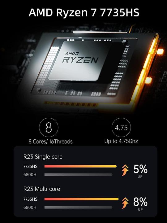 Image du produit Minisforum UM773 Lite (AMD Ryzen 7 7735HS)