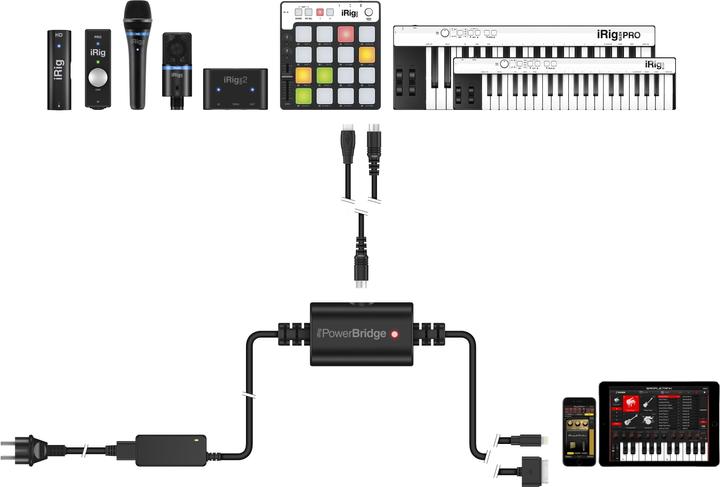 Actual product image IK Multimedia iRig PowerBridge (Power supply)