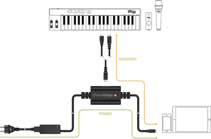 Actual product image IK Multimedia iRig PowerBridge (Power supply)