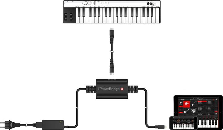 Actual product image IK Multimedia iRig PowerBridge (Power supply)