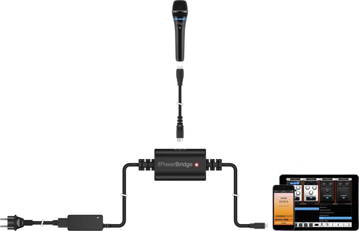 Actual product image IK Multimedia iRig PowerBridge (Power supply)